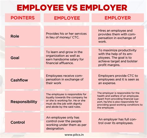 employr|what does employer mean.